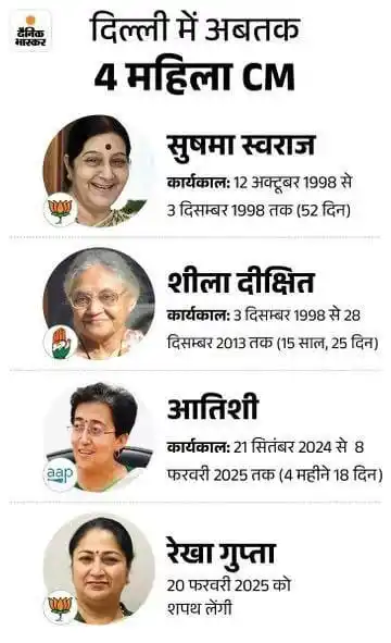 Upsc Current Affairs post