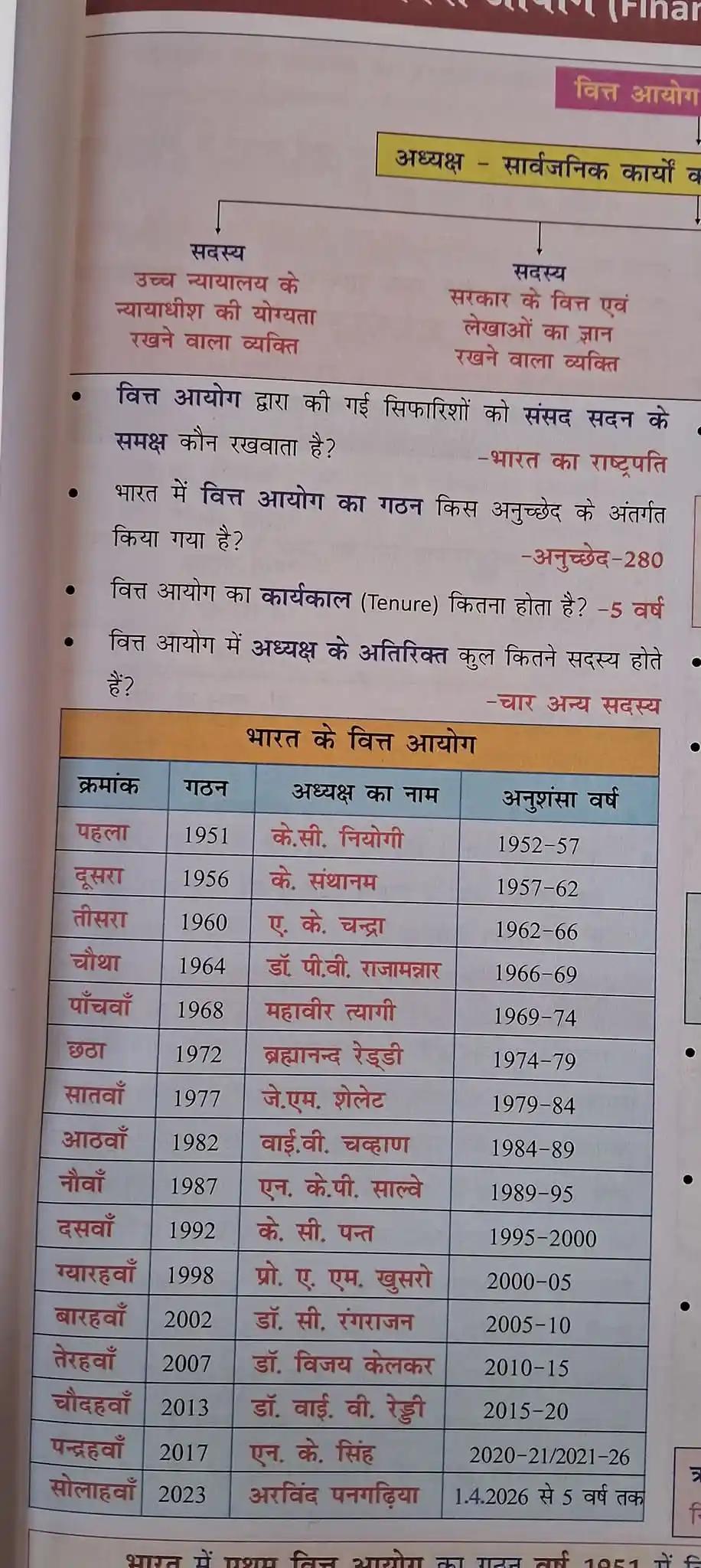 Upsc Current Affairs post