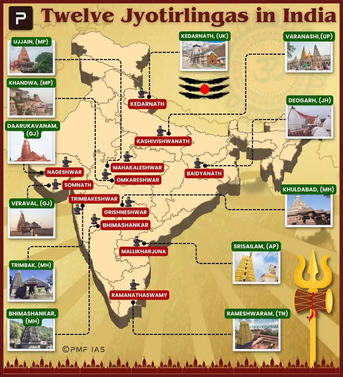 UPSC MAP  post