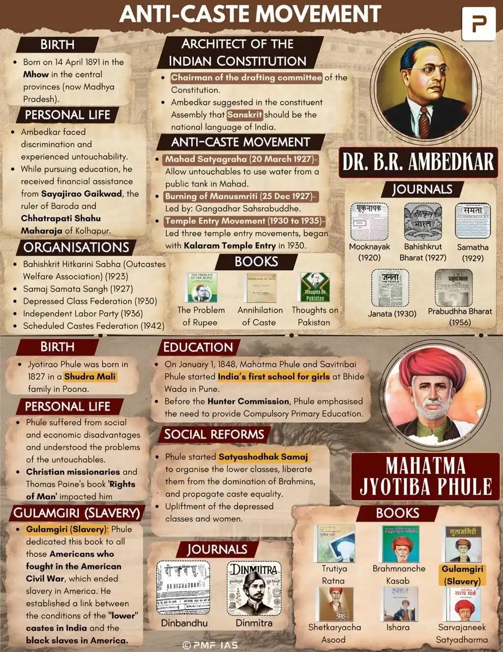 UPSC PLANNER IAS post