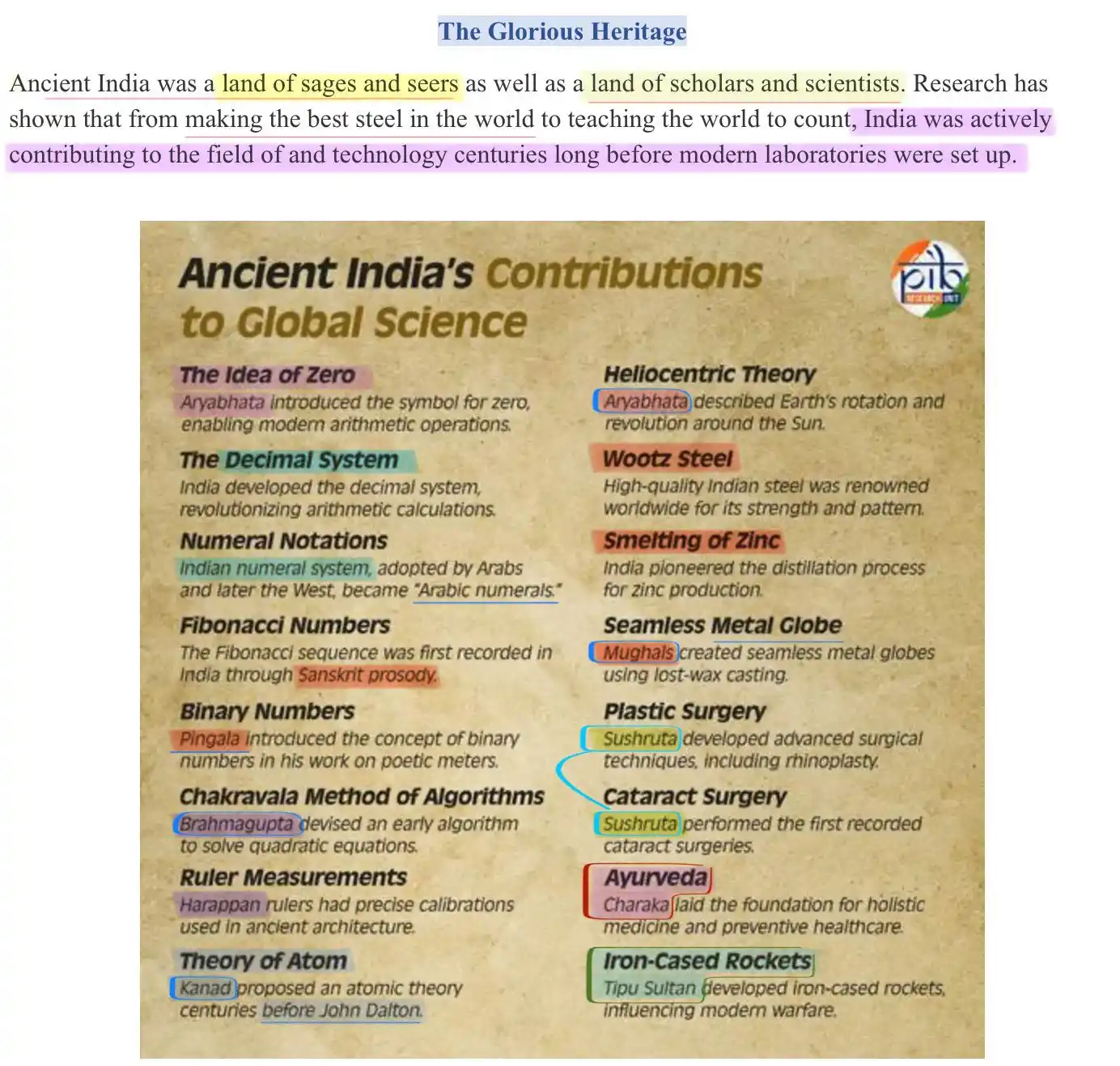 UPSC PLANNER IAS post