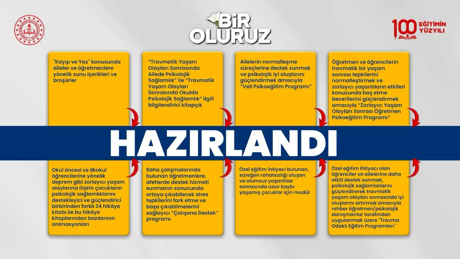 Image from Vezirköprü İlçe Milli Eğitim Müdürlüğü: <a class="text-blue-500 hover:underline cursor-pointer" href="/hashtag...