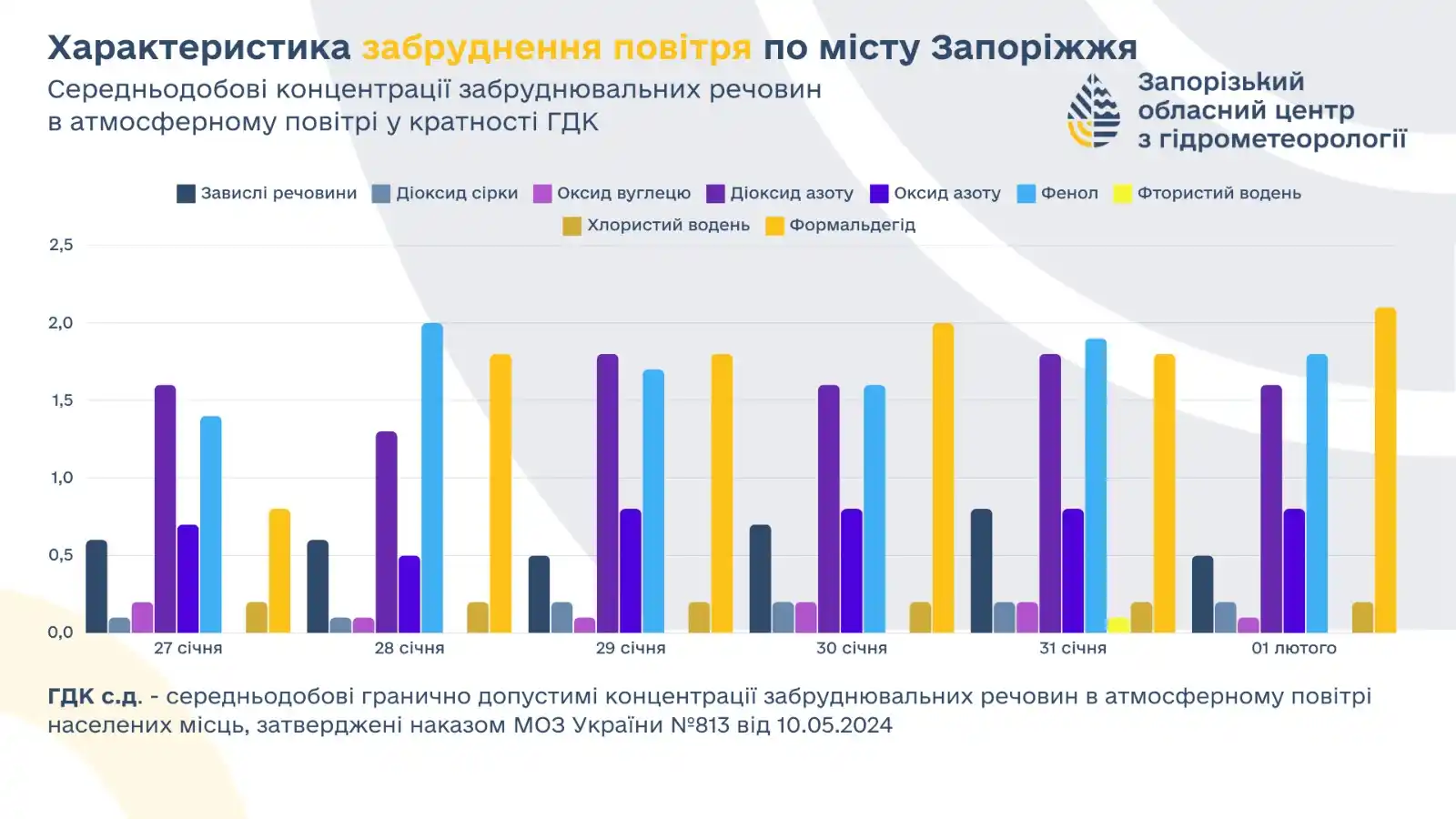 Запорізький ЦГМ post