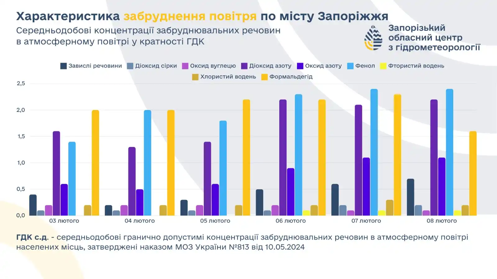 Запорізький ЦГМ post