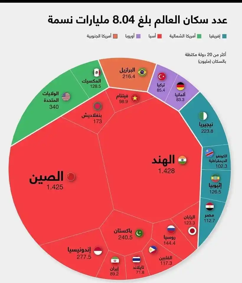أ.د/ عبد الونيس الرشيدي post