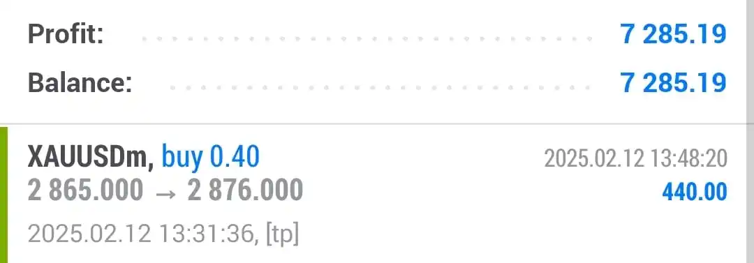 Admire Trader's ® post