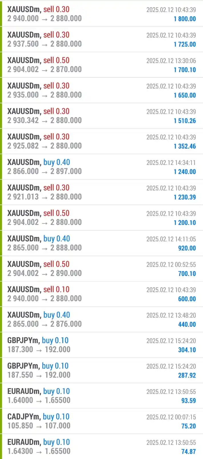 Admire Trader's ® post