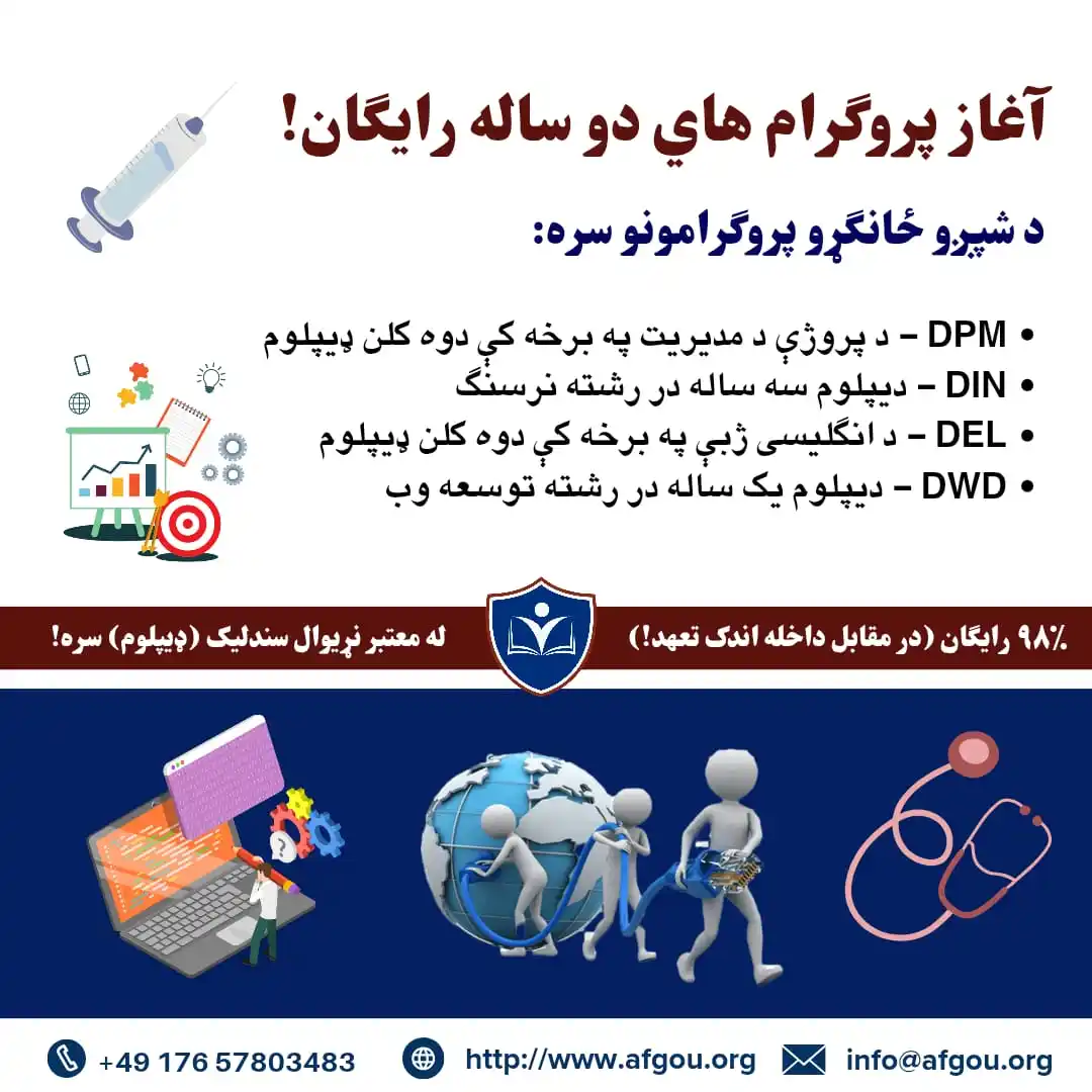 Afghanistan Open University Organization (AOUO) post