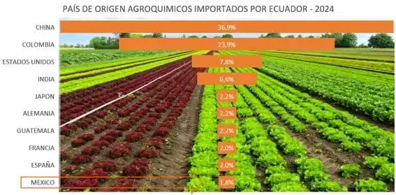 Agrointeligente 🌱🌾🌽🍋🛰️🍈🍉🥭🥦 post