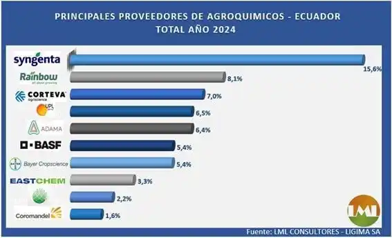 Agrointeligente 🌱🌾🌽🍋🛰️🍈🍉🥭🥦 post