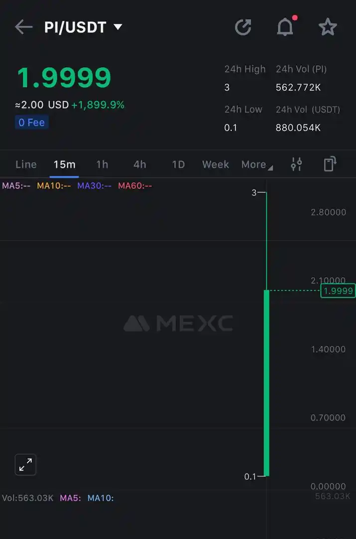 AIRDROPS (CYPTO) UPDATES  TRUSTED CHANNEL  post