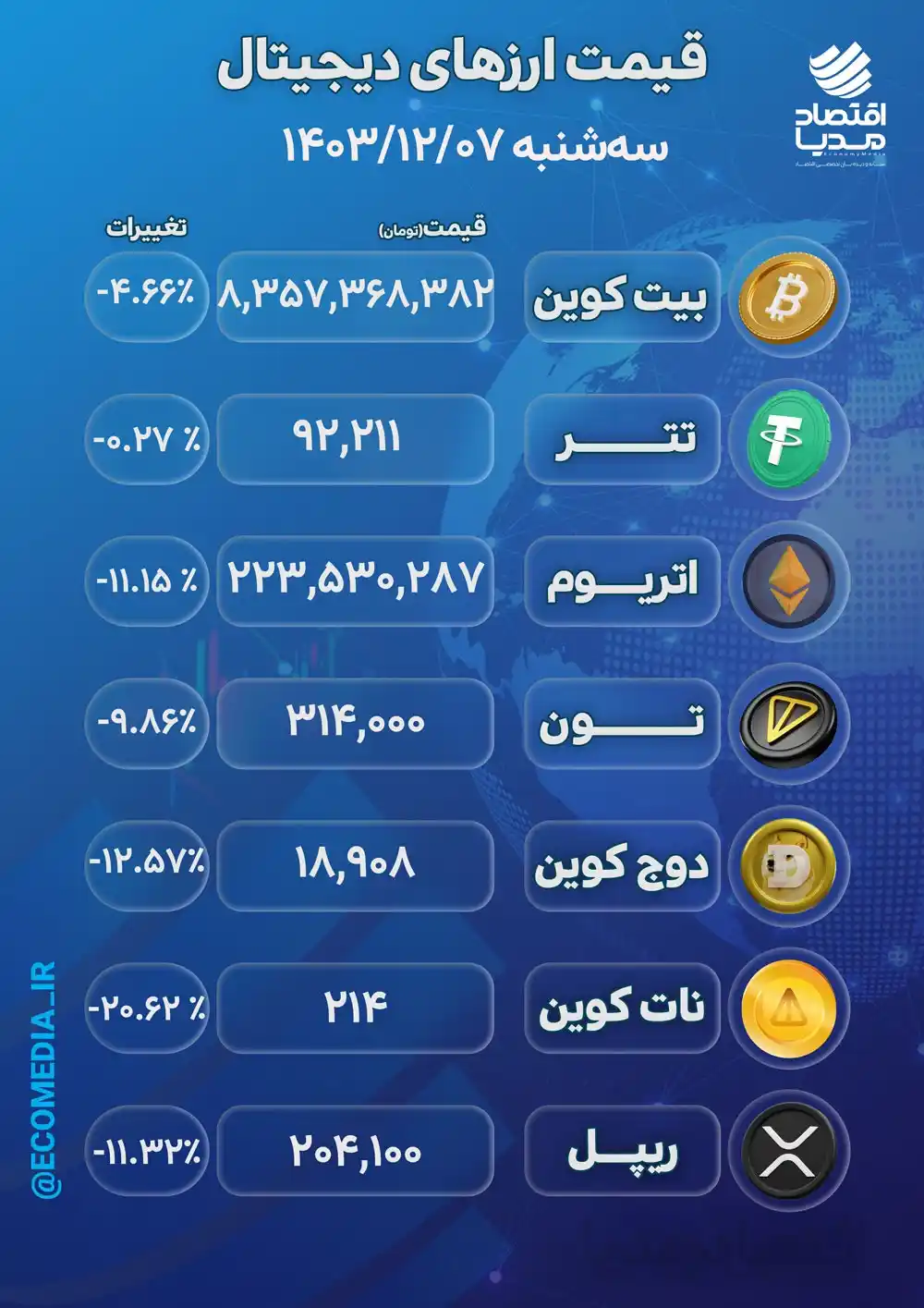 اقتصاد مدیا post