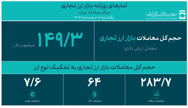 اقتصاد مدیا post