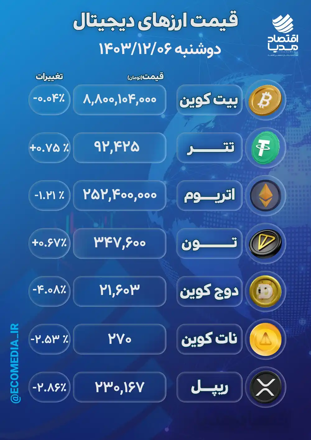 اقتصاد مدیا post