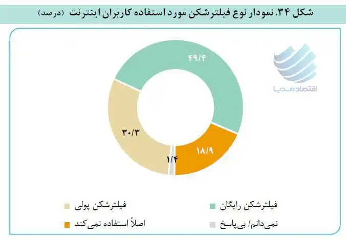 اقتصاد مدیا post