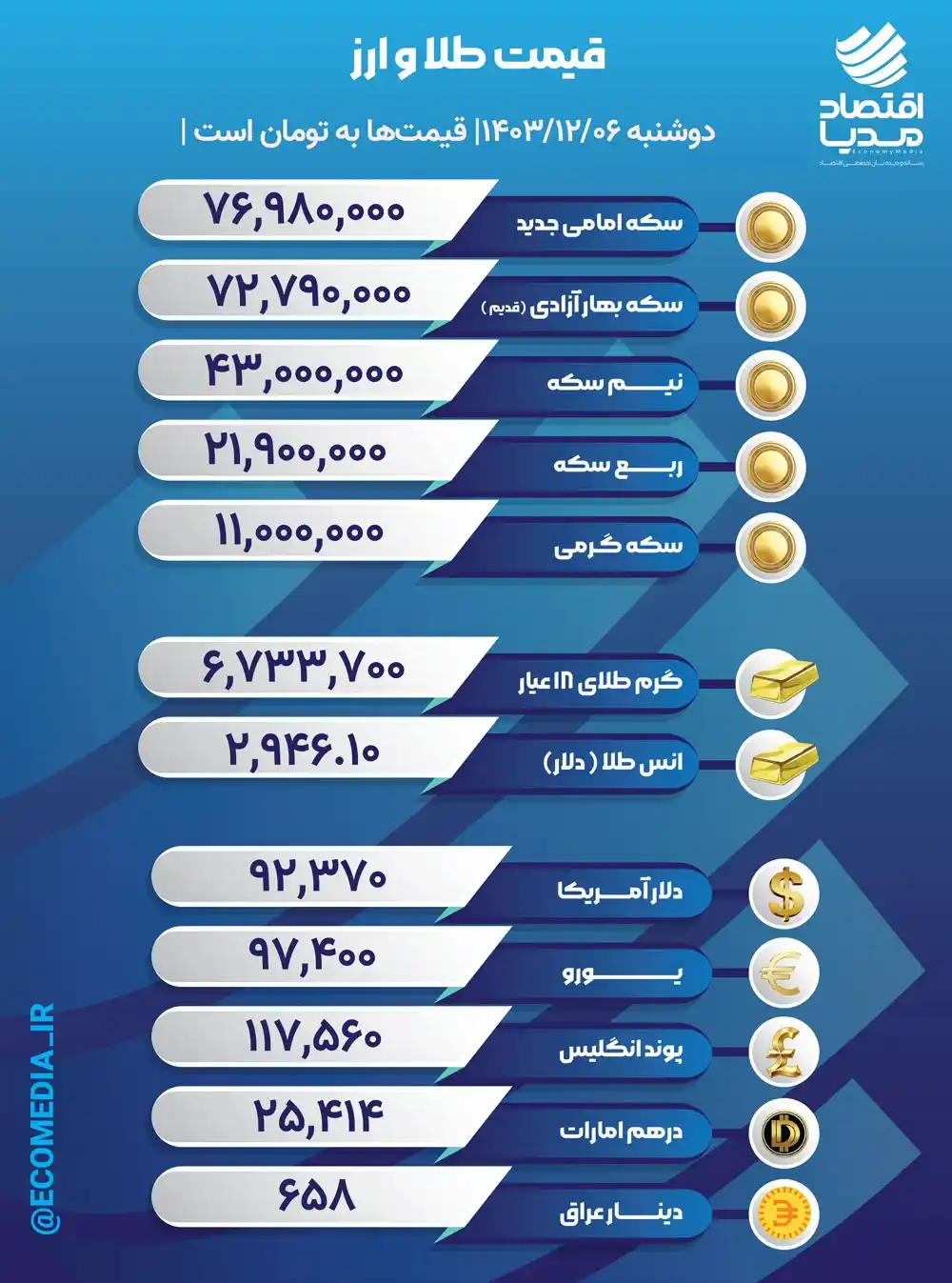 اقتصاد مدیا post