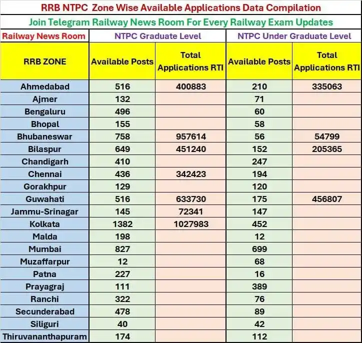 🔟ALL STUDY EXAM PREPARATION📚📖📔 post