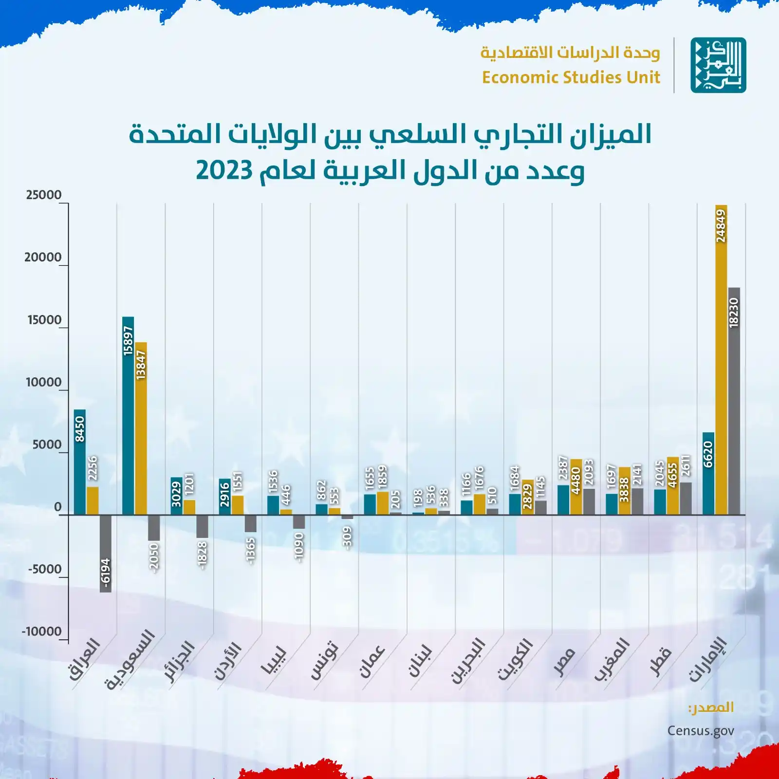 المركز العربي للأبحاث ودراسة السياسات post