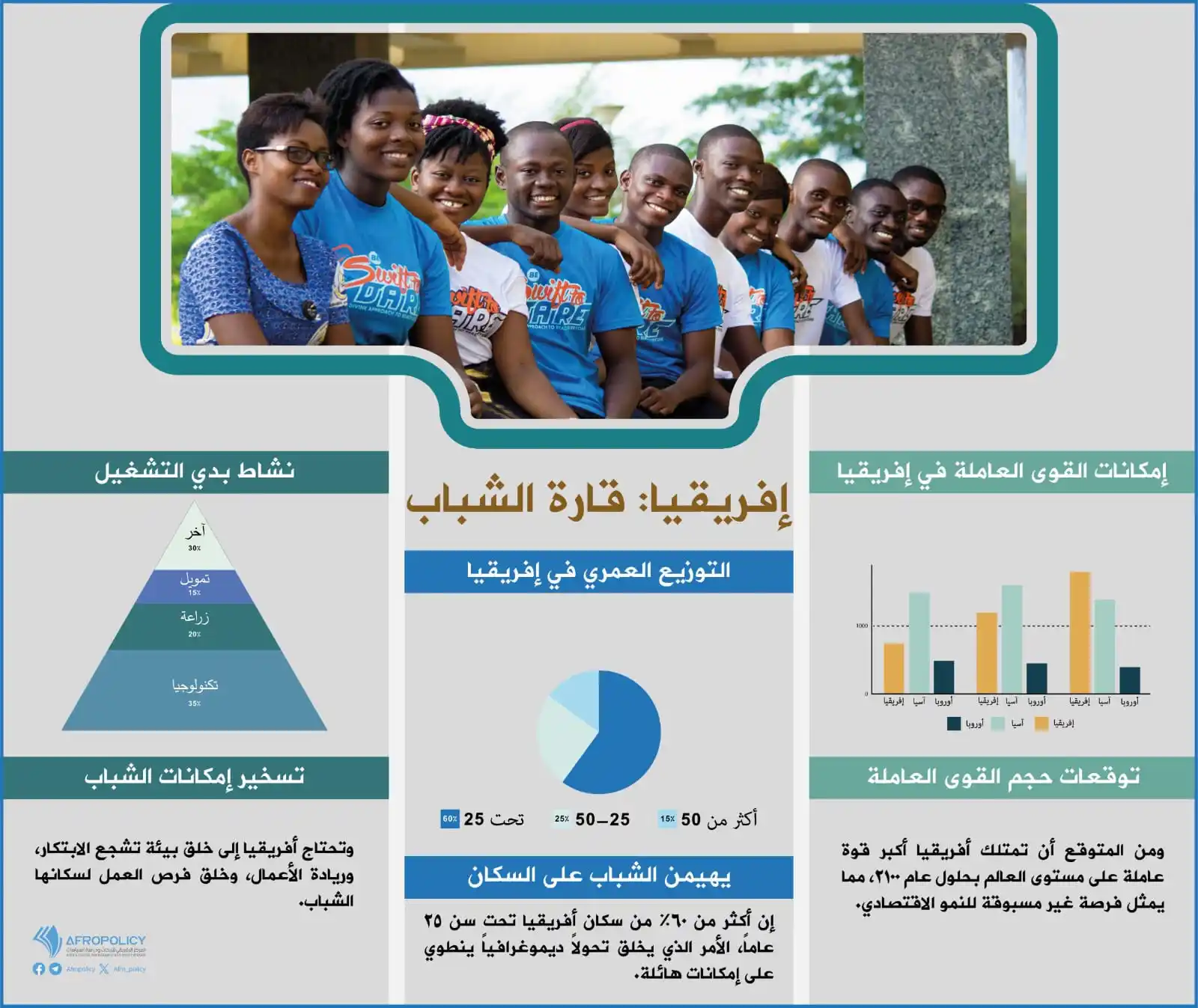 المركز الإفريقي للأبحاث ودراسة السياسات (أفروبوليسي) post