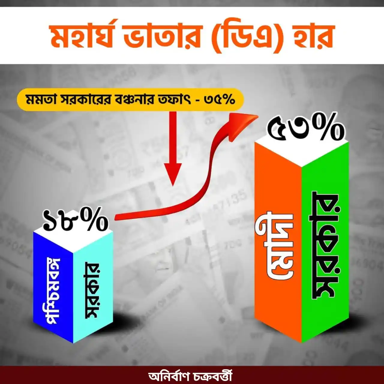 Anirban Chakraborty post