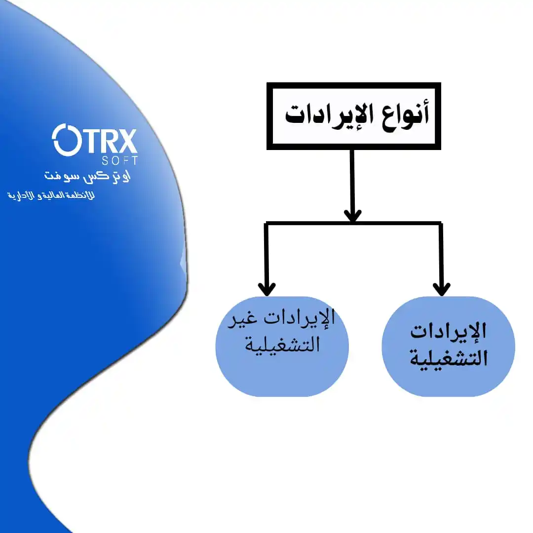 Image from اوتركس ســوفــت - OtrxSoft: *❖ أنــواع الإيرادات* ➤ **الإيرادات التشغيلية :** ◈ ناتجة عن الن...