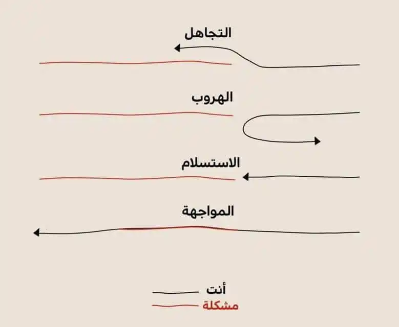 .•إشــراقات دينية🤍🌸•. post