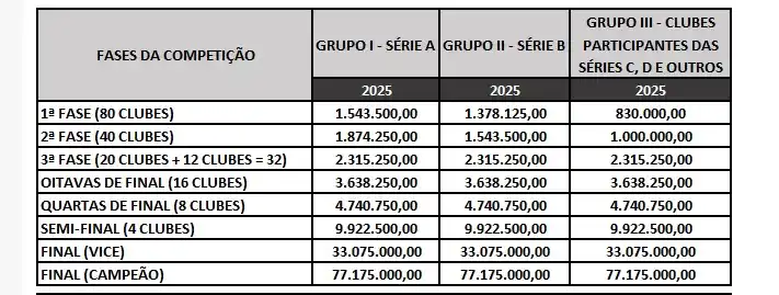 Atualizações - Lukaz Vini 📈⚽️ - Botafogo FC post