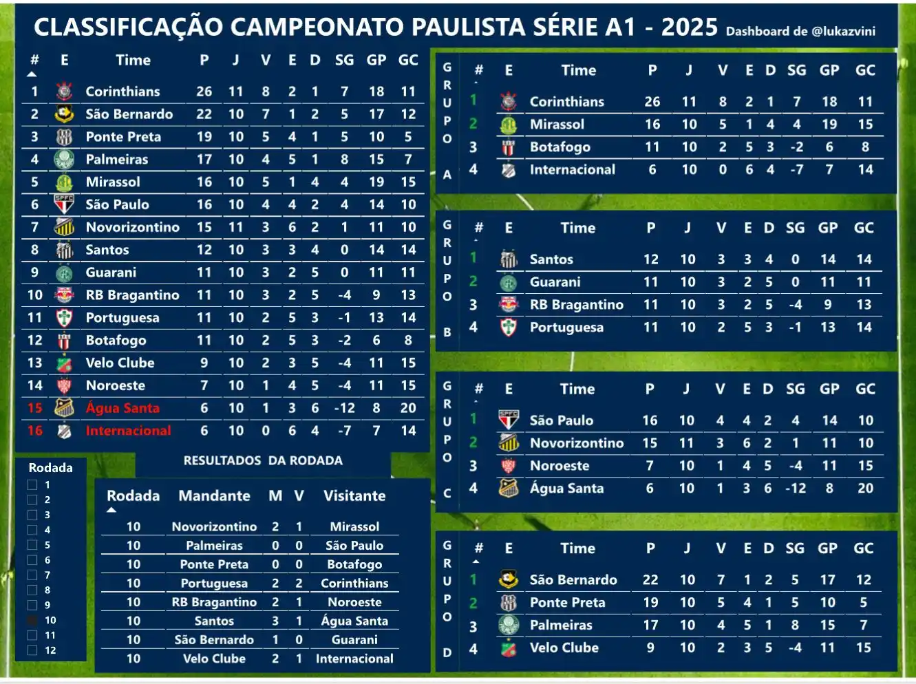 Atualizações - Lukaz Vini 📈⚽️ - Botafogo FC post