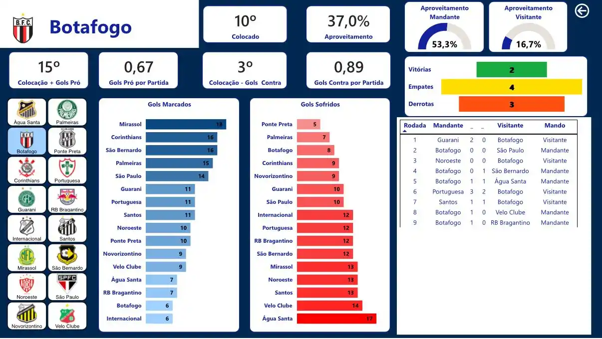 Atualizações - Lukaz Vini 📈⚽️ - Botafogo FC post