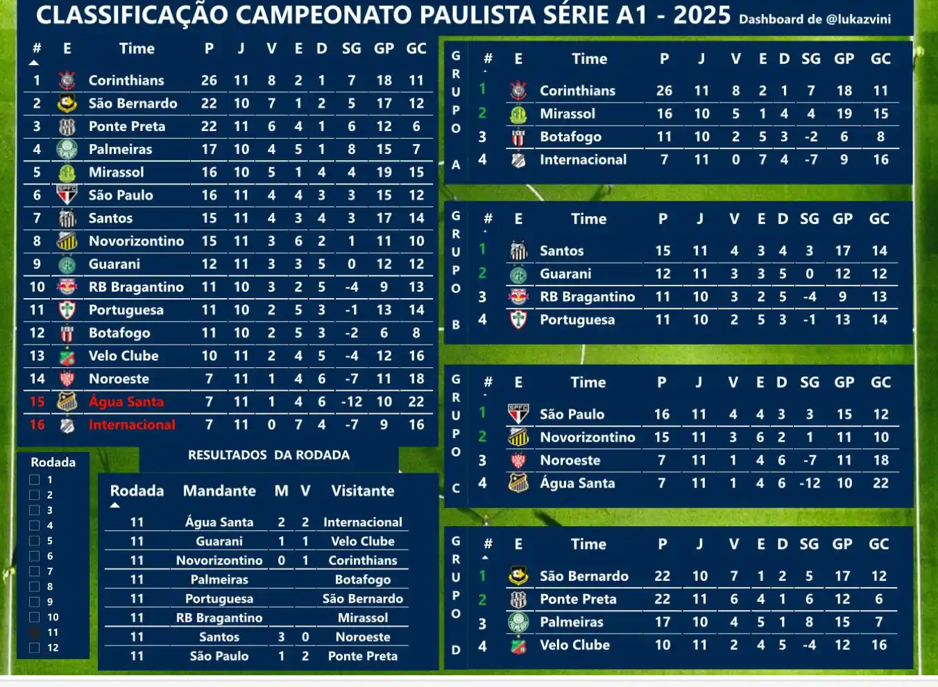 Atualizações - Lukaz Vini 📈⚽️ - Botafogo FC post
