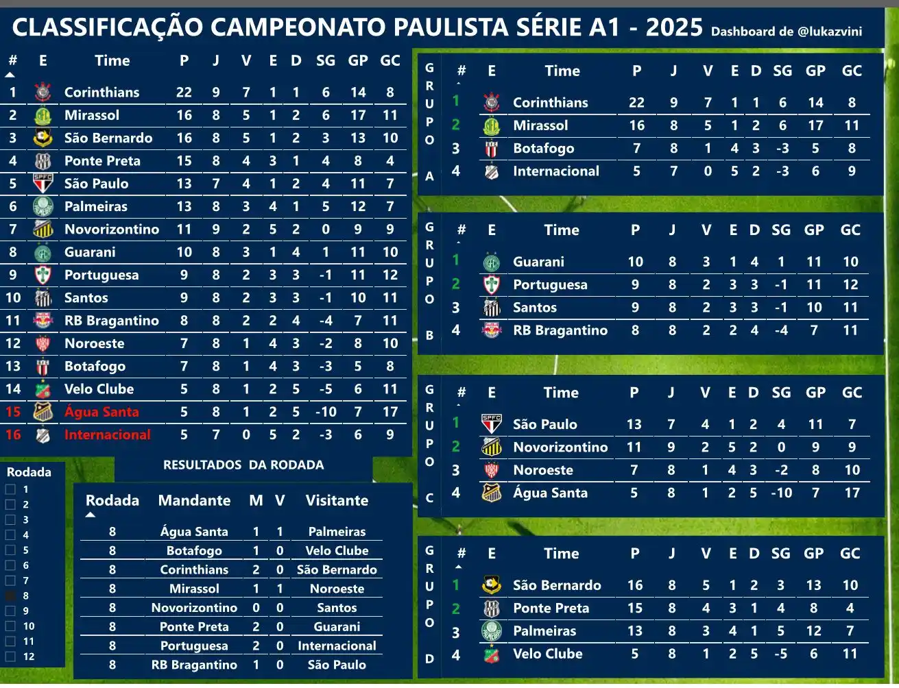 Atualizações - Lukaz Vini 📈⚽️ - Botafogo FC post