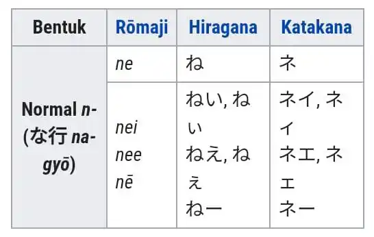 Awardee Nihongo Notes post