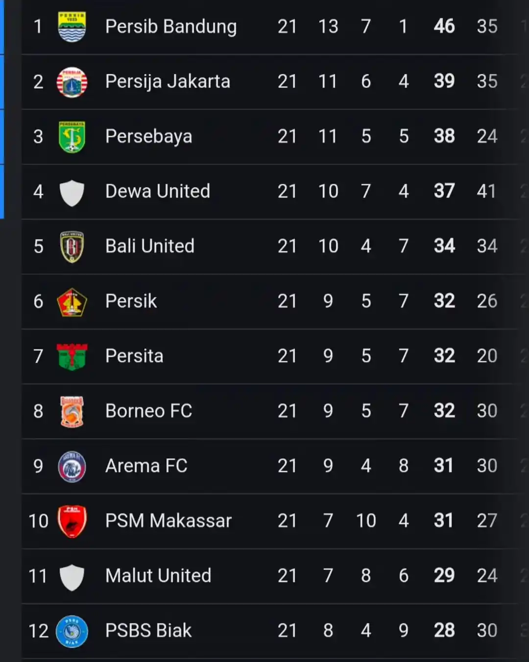 Bandung Football Culture post