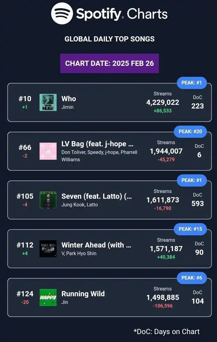 Bangtan Universe ✨️🪐💜 post