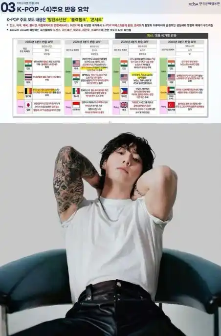 Bangtan Universe ✨️🪐💜 post