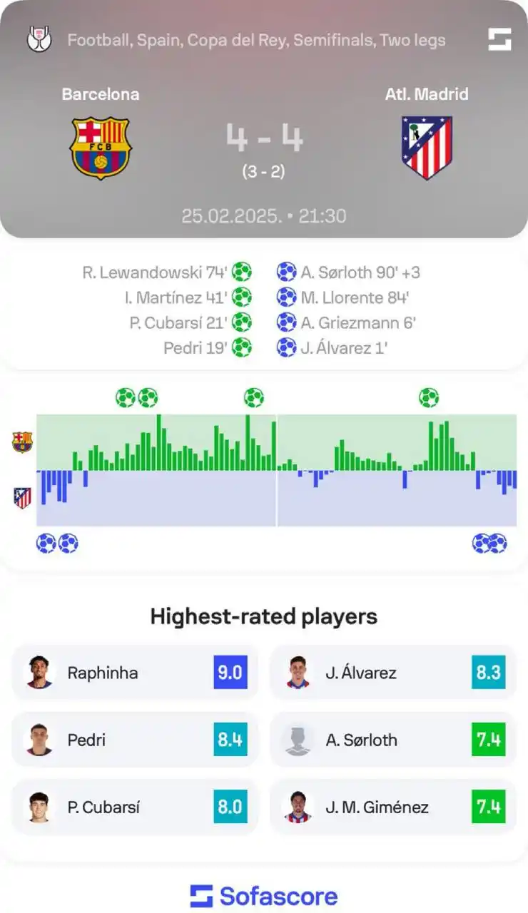 Barca Stuff Indonesia post