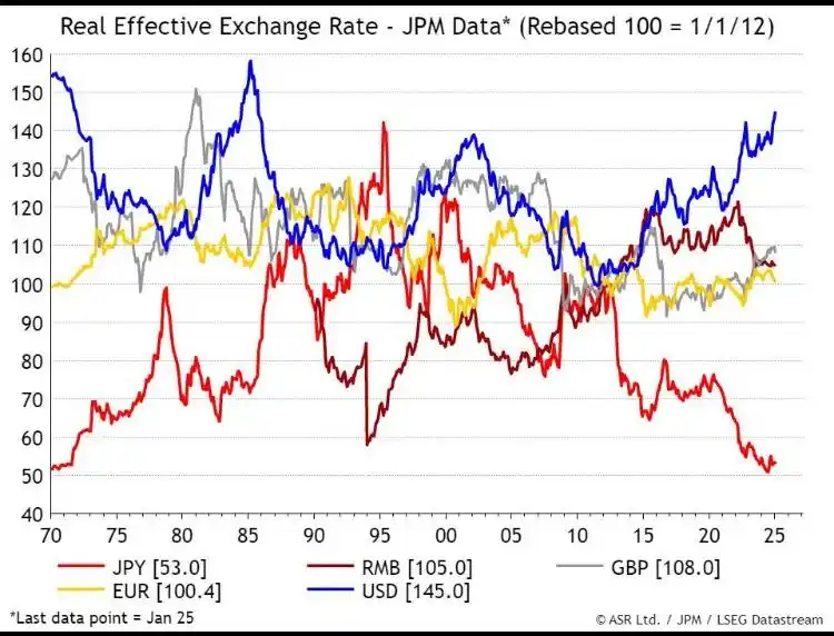 BayFort Capital Global Equity Research  post