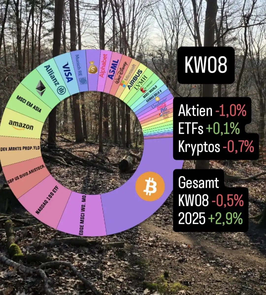 Bernd Voß (coinrev) post