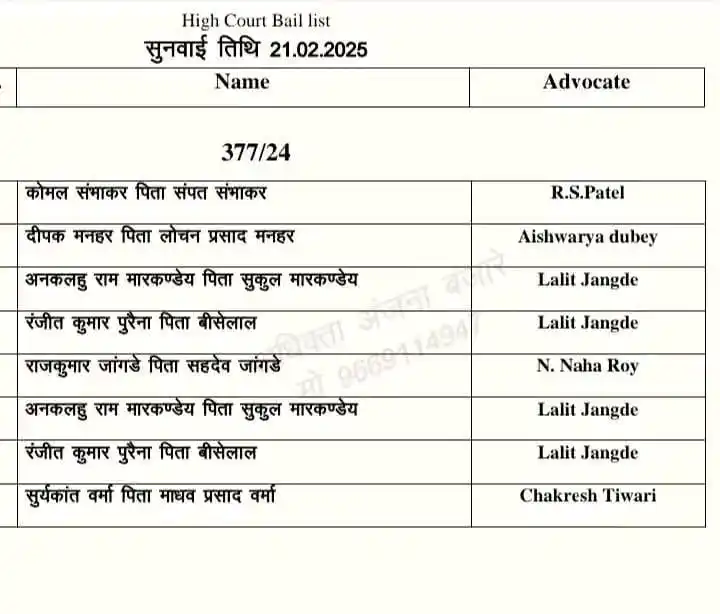 भीम आर्मी भारत एकता मिशन जिला कबीरधाम (छ.ग.) 09 post