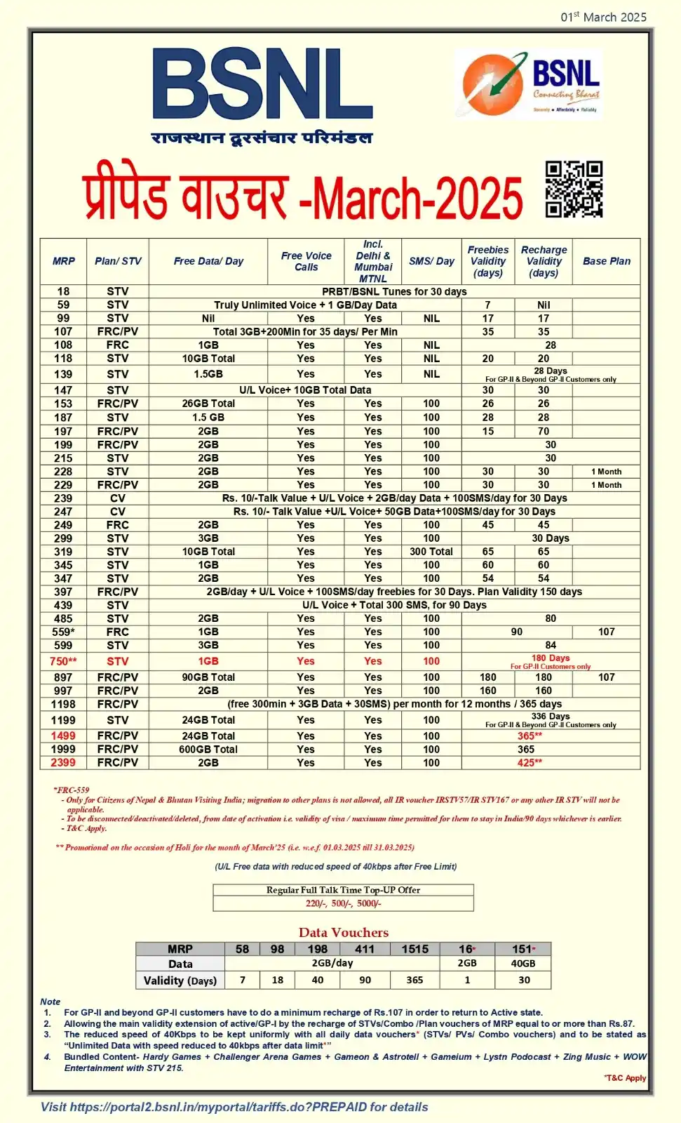 Bharat Sanchar Nigam Limited, Chittorgarh post