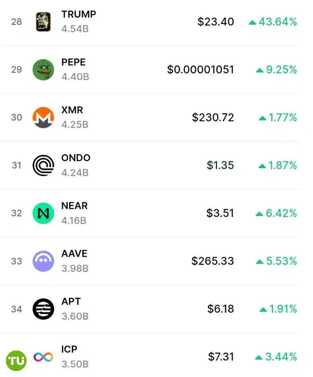 BLOCKCHAIN BRIGADIER HUB post