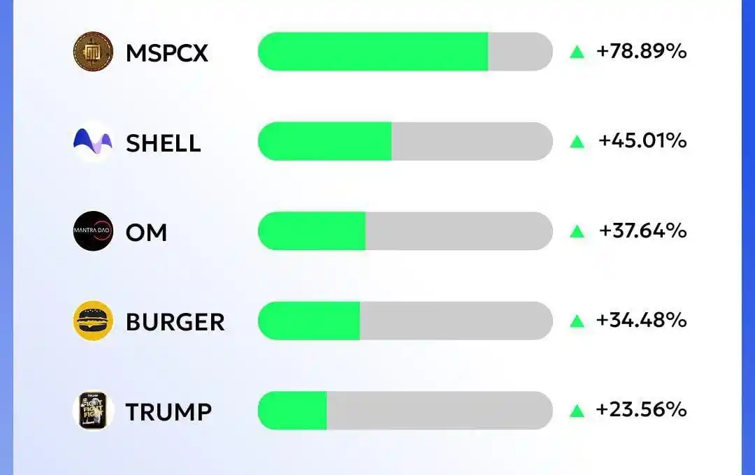 BLOCKCHAIN BRIGADIER HUB post