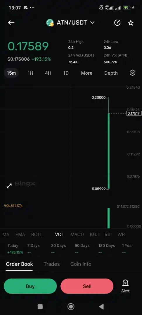 Blockchain News 🌐 post