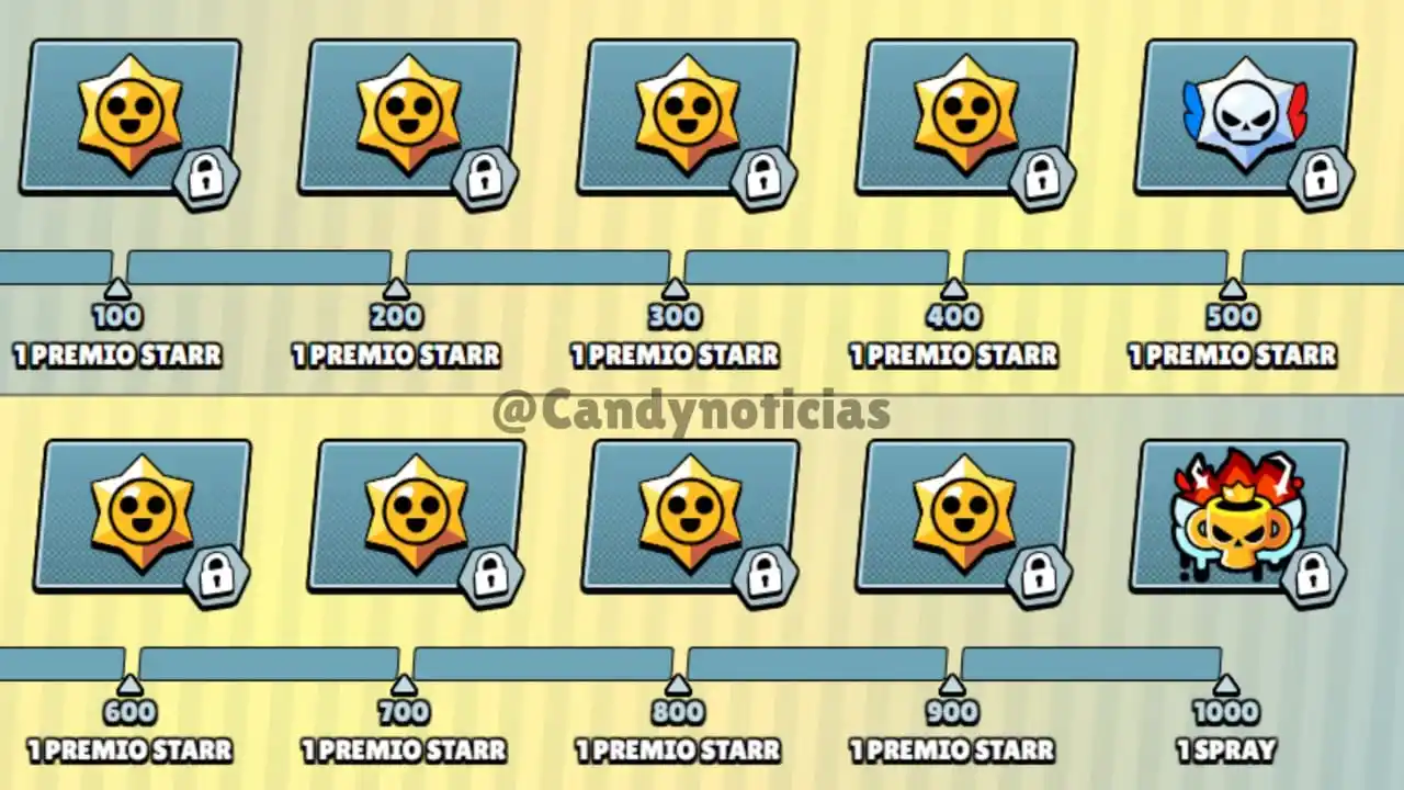 Brawl Stars Noticias En Español post