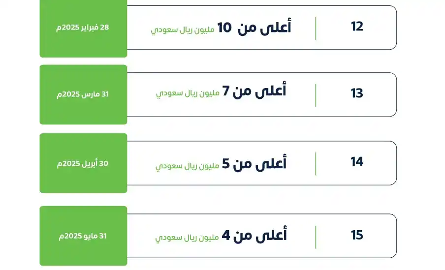 برنامج جداول  السحابي للفوترة والأنظمة المحاسبية/ERP Ria post