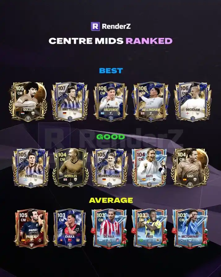 Image from BROWN SPORTS LIVE ⚽️: Centre Midfielders Tier 📊 <a class="text-blue-500 hover:underline cu...