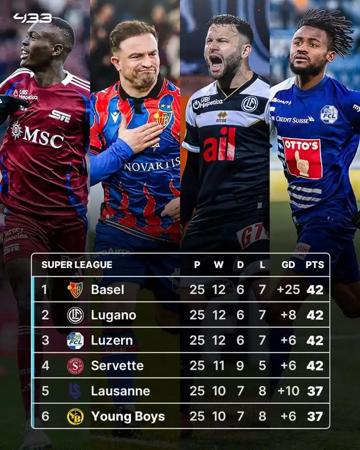 BROWN SPORTS LIVE ⚽️ post