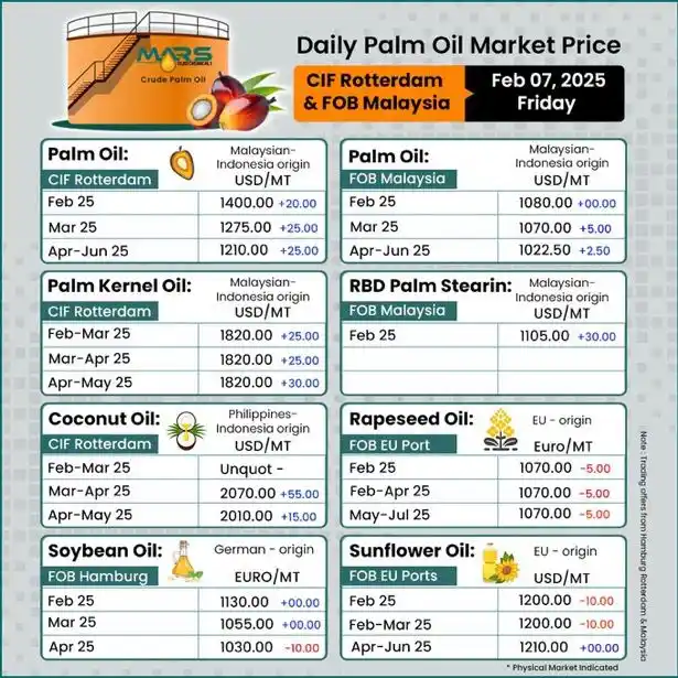 Бруклін-Київ 🌾🌽🫛 post
