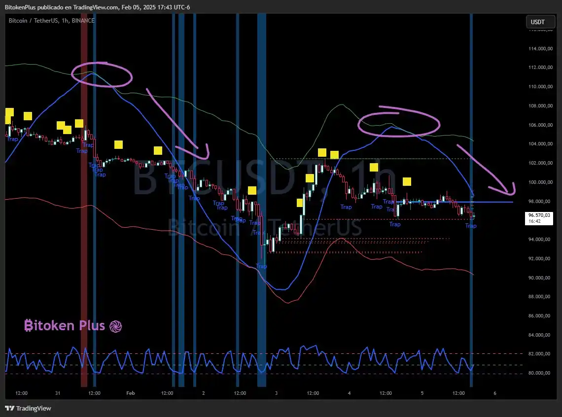 ₿itoken Plus Channel 🐘 post