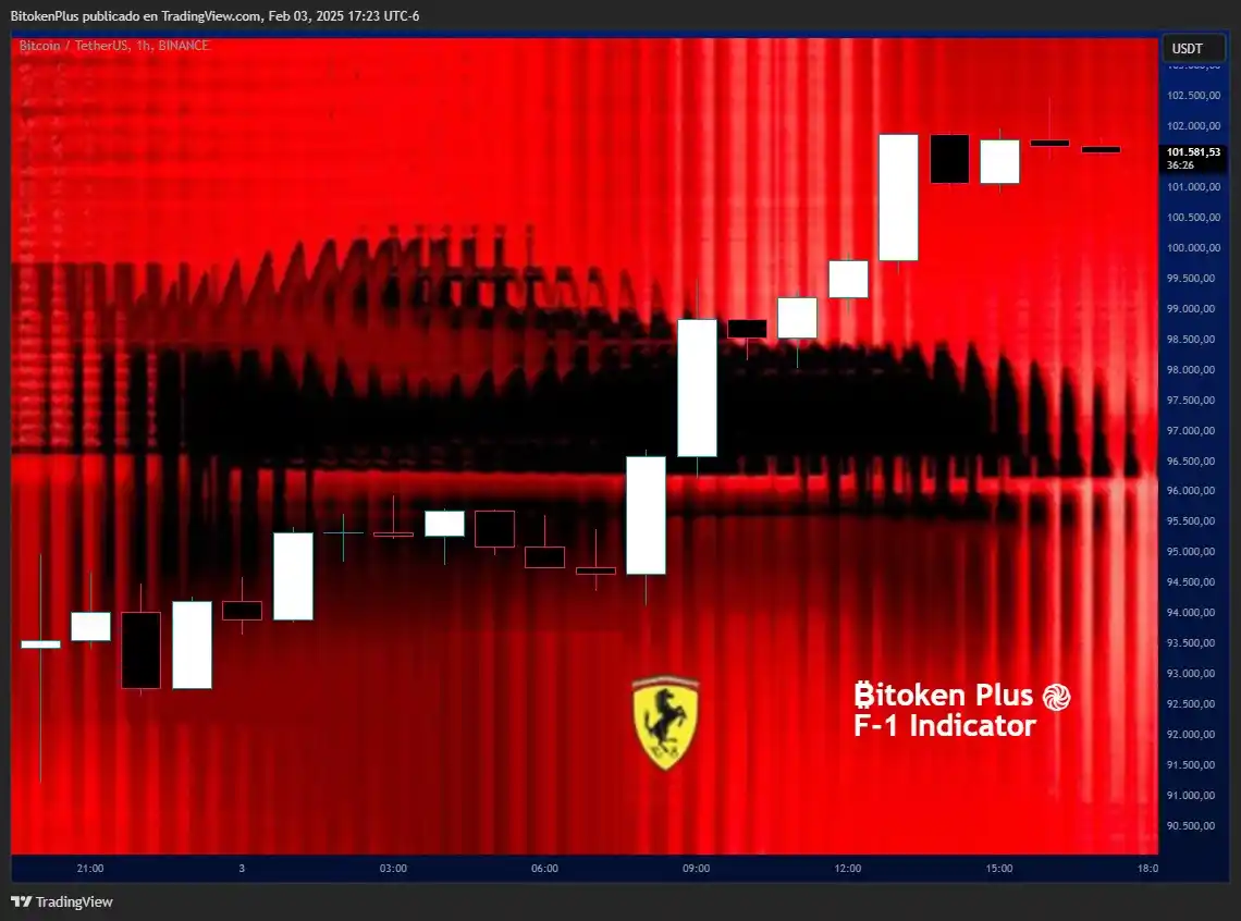₿itoken Plus Channel 🐘 post